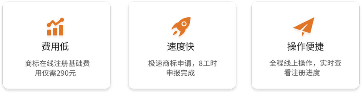 费用低/速度快/操作便捷
